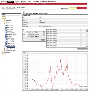 temperatuur contacten spanning vocht water meten Dashboard